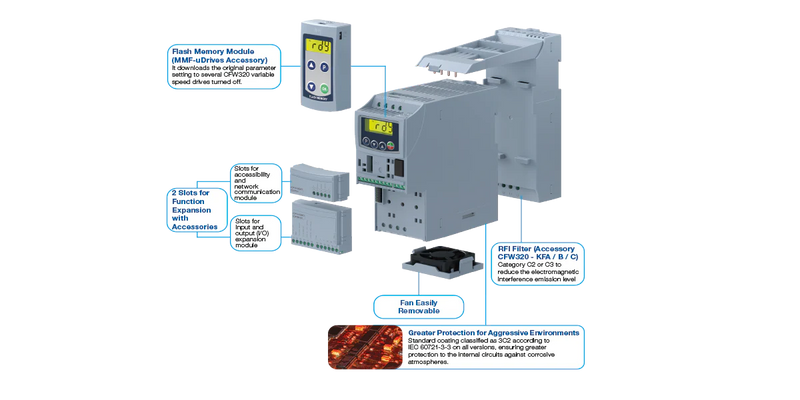 CFW320A02P6S2NB20 WEG Variable Speed Motor Drive — 0.75 hp