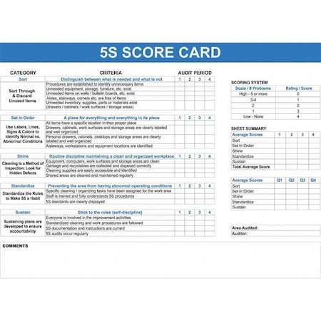 Visual Workplace 60-1912-3648-002 5S Audit Findings Board, Plastic, 36 in, 48 in, No Frame Frame, White, Gloss