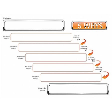 Visual Workplace 60-1912-3648-021 5 Why's Board, Plastic, 36 in, 48 in, No Frame Frame, White, Gloss