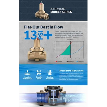 Wilkins RK2-500XL3HR Pressure Reducing Valve Repair Kit
